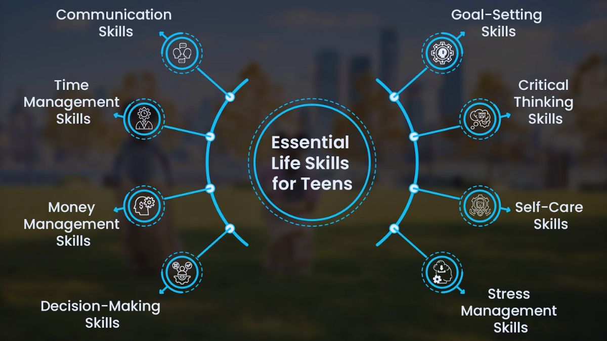 Life Skills, Decision Making, Teens, Adolescents, Problem solving, Critical thinking, empathy, time management