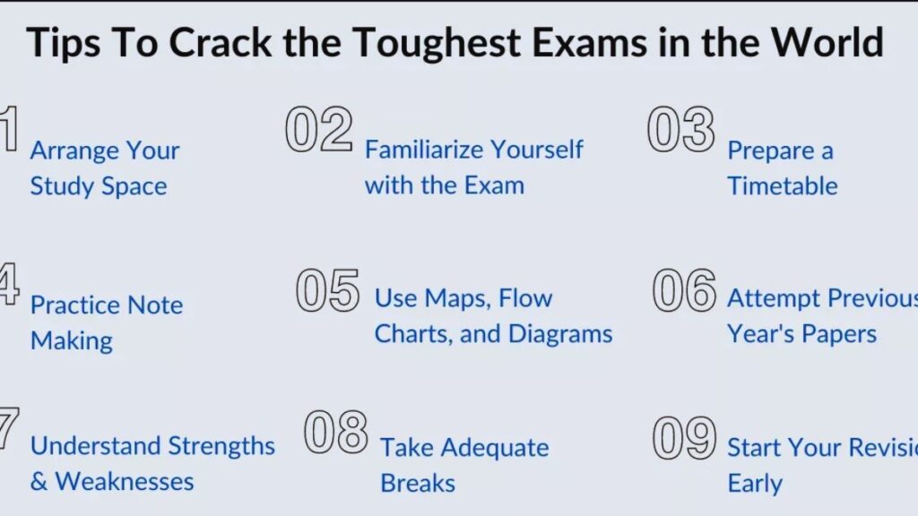 IIT, UGC, NEET, NID, NDA, CLAT, CAT, GATE, IIT, UPSC
